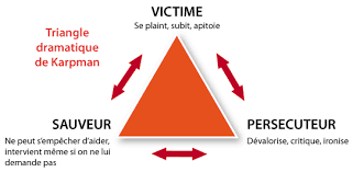 triangle de Karpman triangle karpman